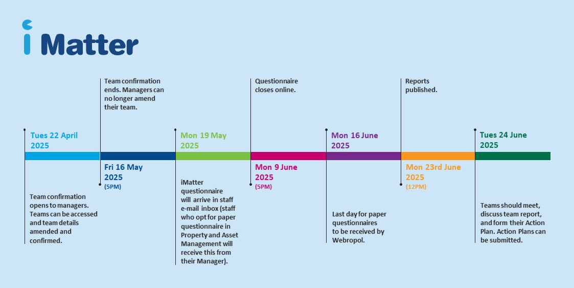 NHS Grampian iMatter Schedule