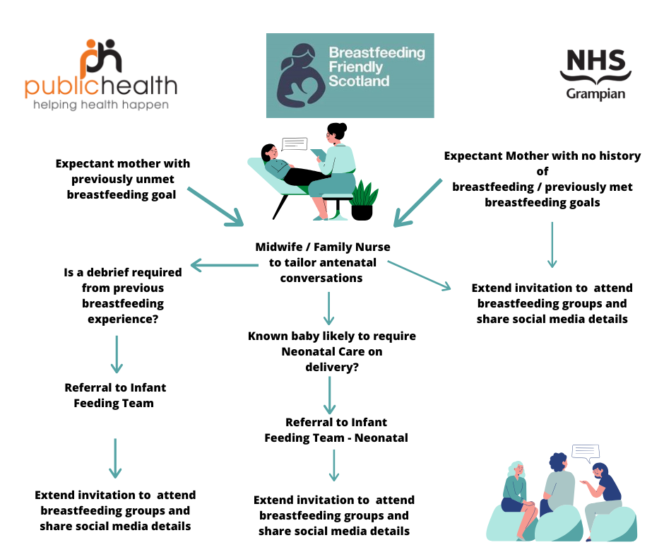 NHSG Antenatal Patient Facing Feeding Support