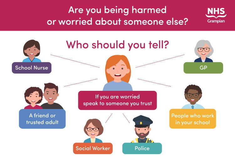 Are you being harmed or worried about someone else? Who should you tell? If you are worried speak to someone you trust: School Nurse, GP, A friend or trusted adult, People who work in your school, Social Worker and/or Police.