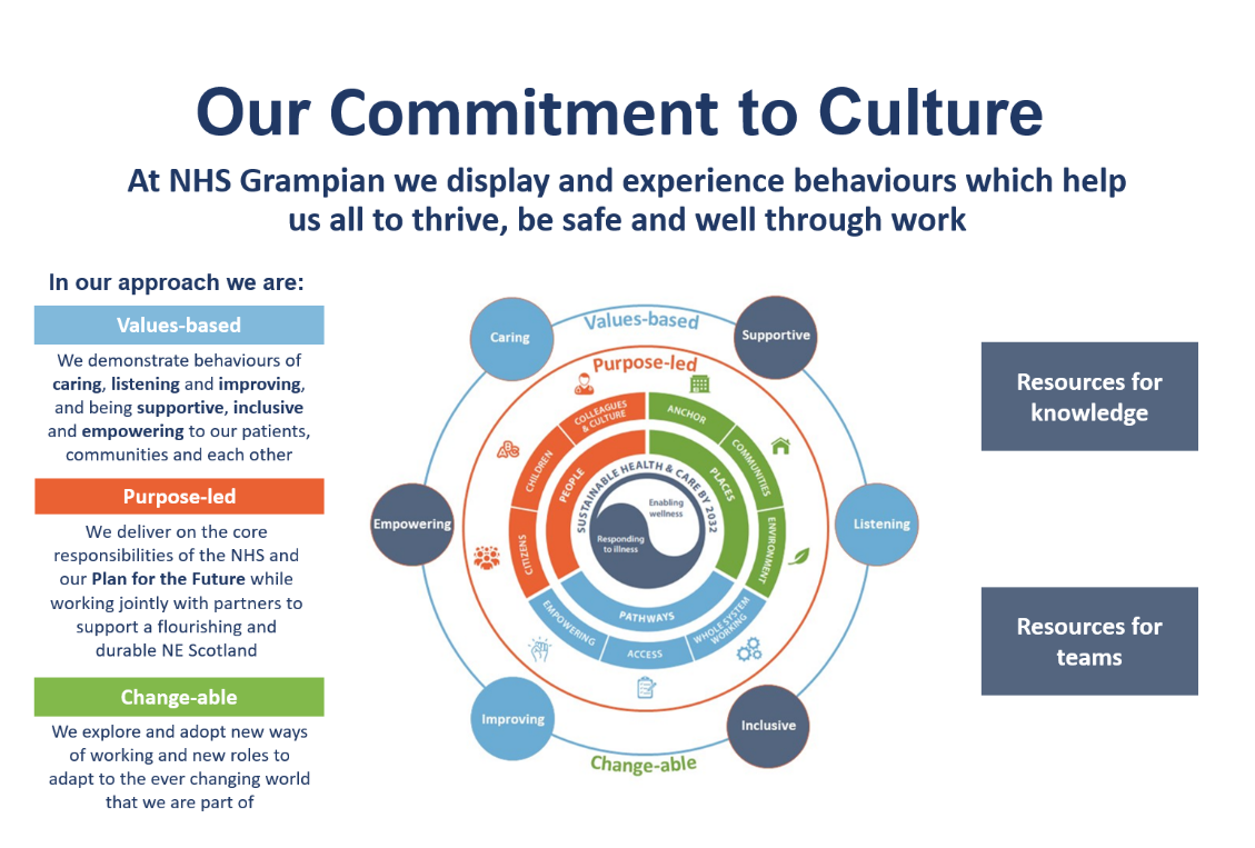 ‘Our Commitment to Culture’ statement