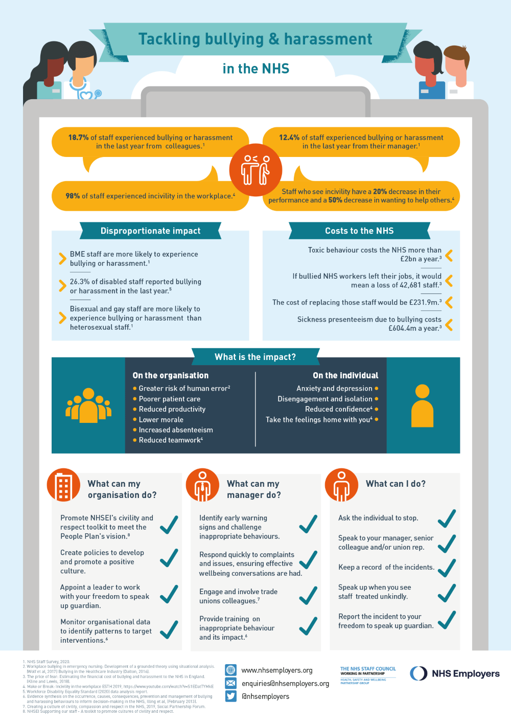 Tackling bullying in the NHS infographic